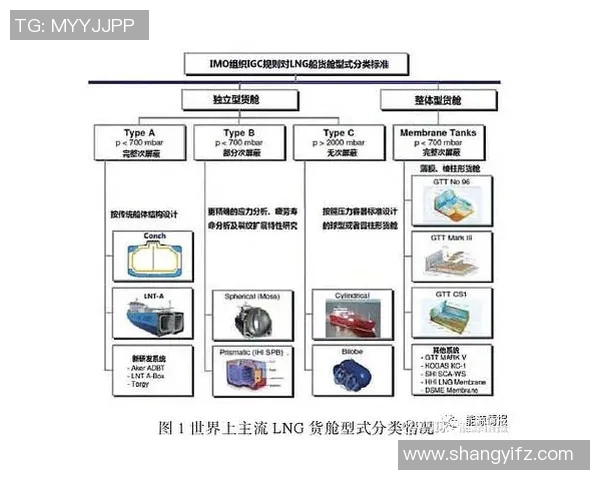 重磅专题:探索LNG产业链中的盯防技术创新与发展趋势 重磅专题:探索LNG产业链中的盯防技术创新与发展趋势